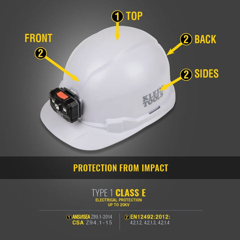 Klein Tools 60535 Hard Hat, Non-vented Cap Style