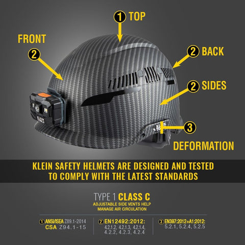 Klein 60517 Safety Helmet, Class C, Headlamp