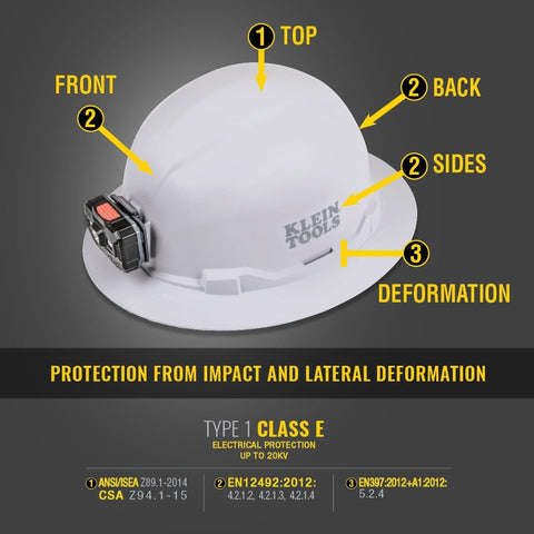 Klein Tools 60489 Hard Hat, Non-vented Brim Style