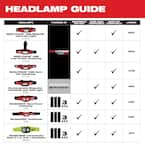 Milwaukee 2103PEN Headlamp & Penlight Kit